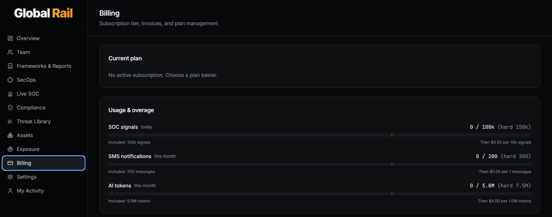 Billing dashboard — current plan, usage and overage meters for SOC signals, SMS notifications, and AI tokens.