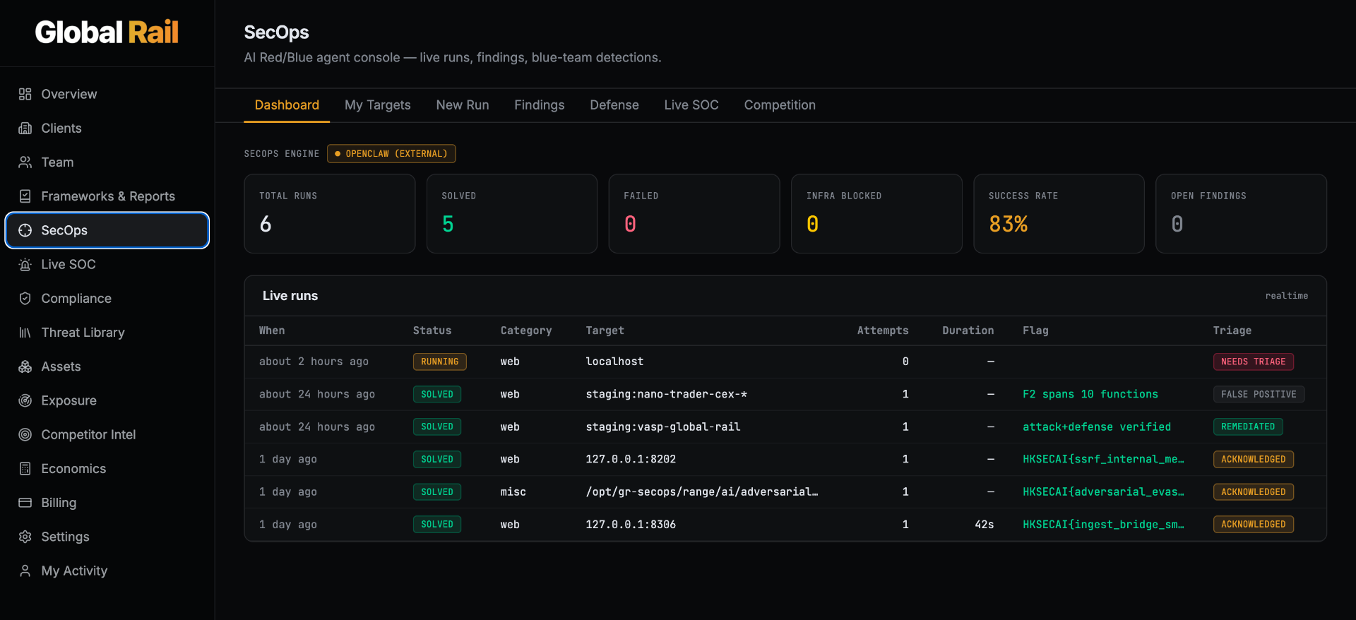 SecOps dashboard — OpenClaw engine status, live runs, proven flags, and blue-team triage.